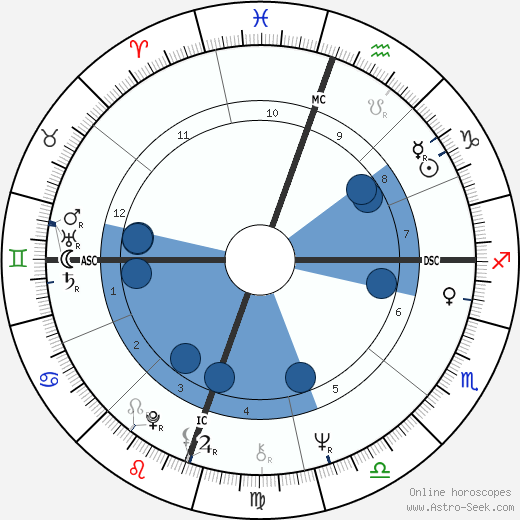Bonnie Franklin wikipedia, biography, birth chart, instagram Bonnie Franklin wikipedia, horoscope, astrology, instagram