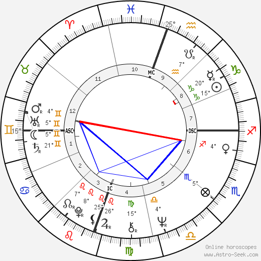 Bonnie Franklin birth chart, biography, wikipedia 2024, 2025