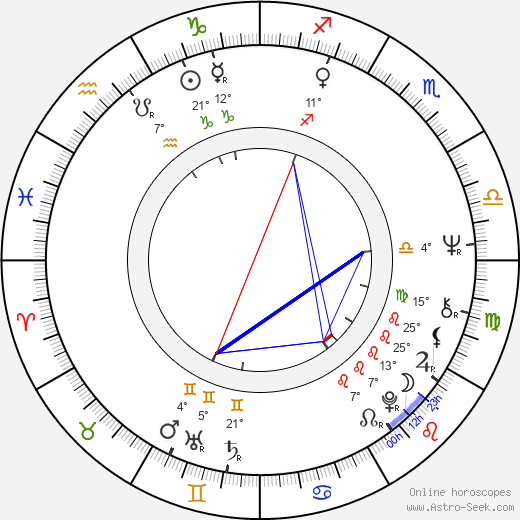 Brigitte Neumeister birth chart, biography, wikipedia 2023, 2024