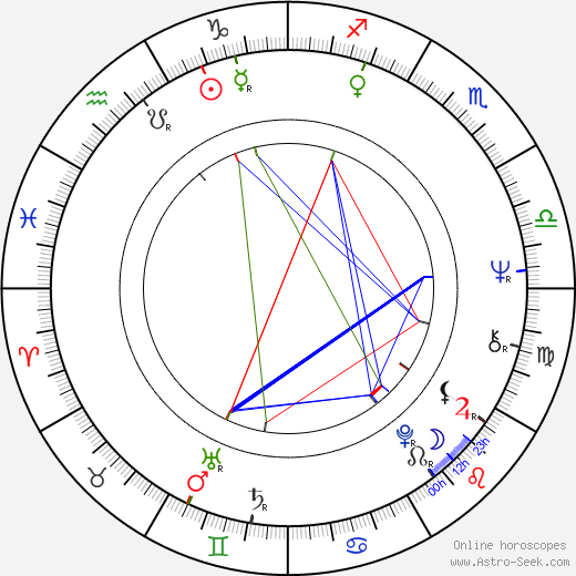 Brigitte Neumeister birth chart, Brigitte Neumeister astro natal horoscope, astrology