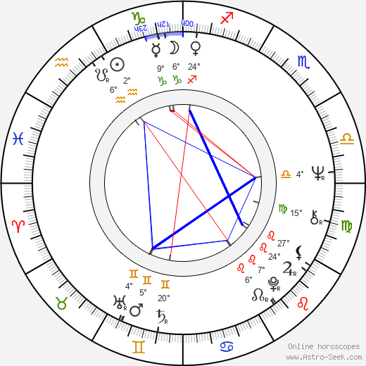 Charles Correll birth chart, biography, wikipedia 2023, 2024