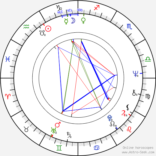 Charles Correll birth chart, Charles Correll astro natal horoscope, astrology