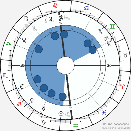 Chuck Stewart wikipedia, biography, birth chart, instagram Chuck Stewart wikipedia, horoscope, astrology, instagram