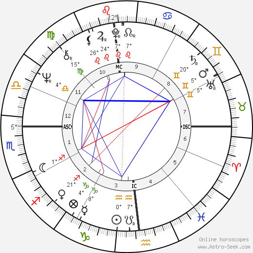 Chuck Stewart birth chart, biography, wikipedia 2024, 2025