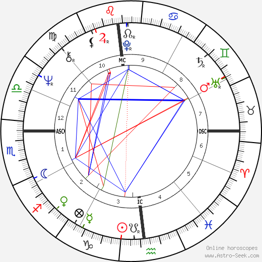 Chuck Stewart birth chart, Chuck Stewart astro natal horoscope, astrology