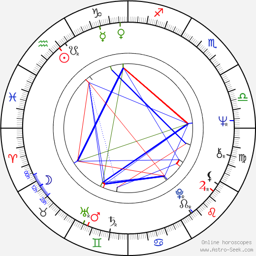 Connie Booth birth chart, Connie Booth astro natal horoscope, astrology