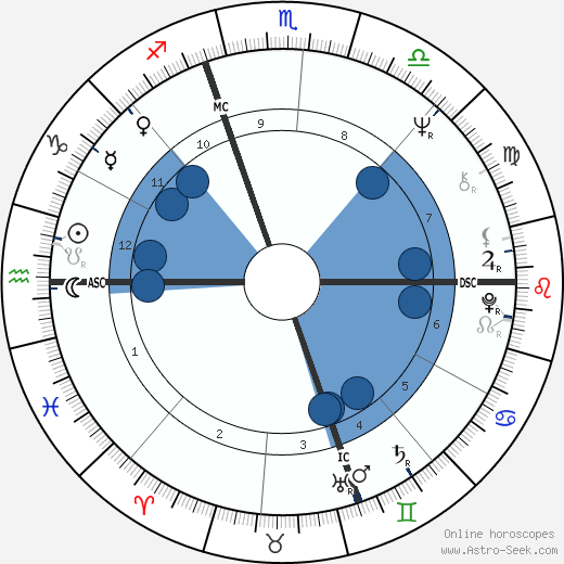Denise Rich wikipedia, biography, birth chart, instagram Denise Rich wikipedia, horoscope, astrology, instagram