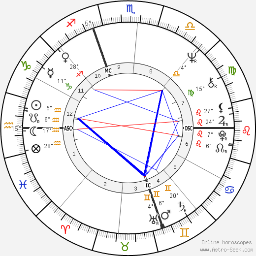 Denise Rich birth chart, biography, wikipedia 2023, 2024