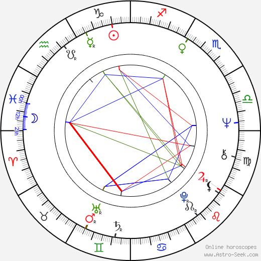 Eloy de la Iglesia birth chart, Eloy de la Iglesia astro natal horoscope, astrology