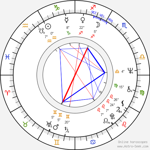 Emanuel Jardim Fernandes birth chart, biography, wikipedia 2023, 2024