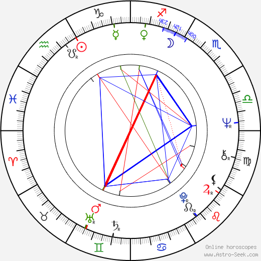 Emanuel Jardim Fernandes birth chart, Emanuel Jardim Fernandes astro natal horoscope, astrology