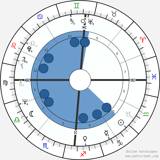 Françoise Hardy wikipedia, biography, birth chart, instagram Françoise Hardy wikipedia, horoscope, astrology, instagram