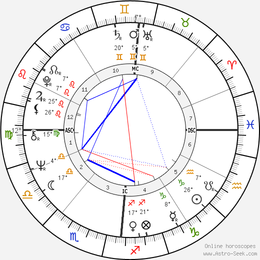 Françoise Hardy birth chart, biography, wikipedia 2024, 2025