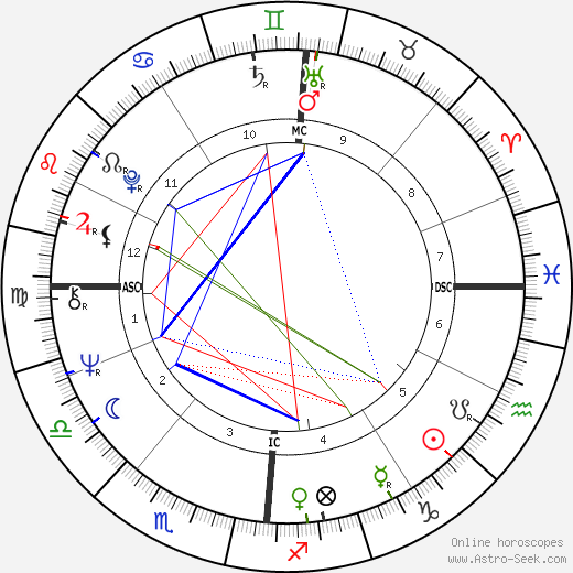 Françoise Hardy birth chart, Françoise Hardy astro natal horoscope, astrology