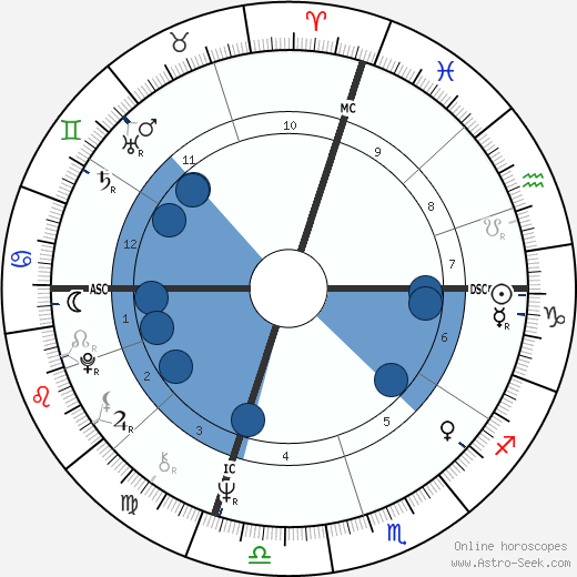 Frank Sinatra Jr. horoscope, astrology, sign, zodiac, date of birth, instagram