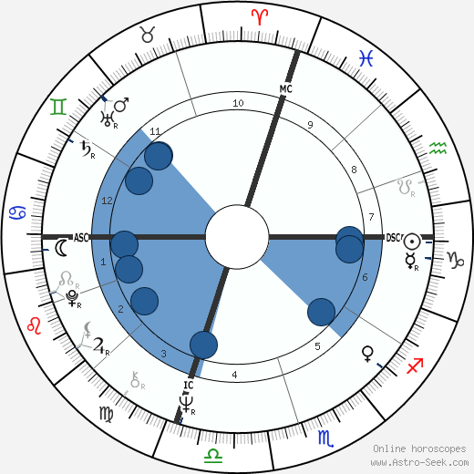 Frank Sinatra Jr. wikipedia, biography, birth chart, instagram Frank Sinatra Jr. wikipedia, horoscope, astrology, instagram
