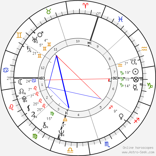 Frank Sinatra Birth Chart