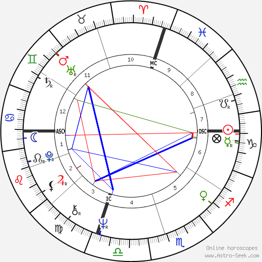 Frank Sinatra Birth Chart