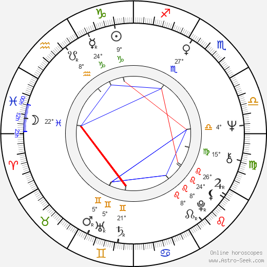 Genowefa Grabowska birth chart, biography, wikipedia 2023, 2024