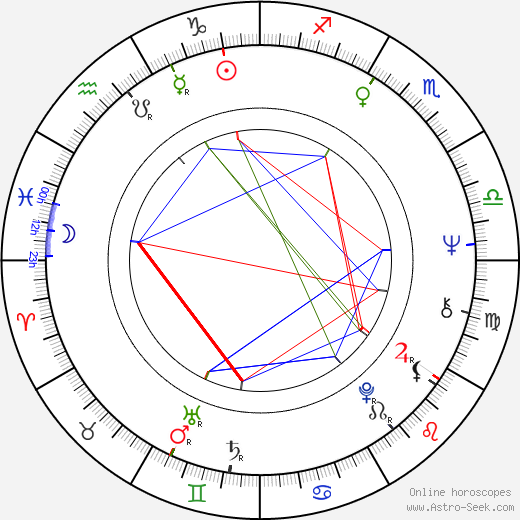 Genowefa Grabowska birth chart, Genowefa Grabowska astro natal horoscope, astrology