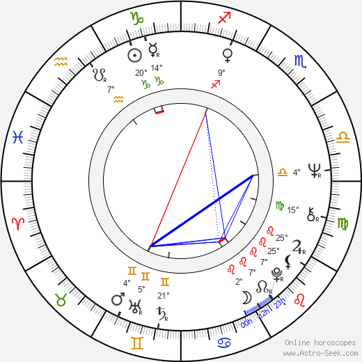 Gerd Böckmann birth chart, biography, wikipedia 2024, 2025