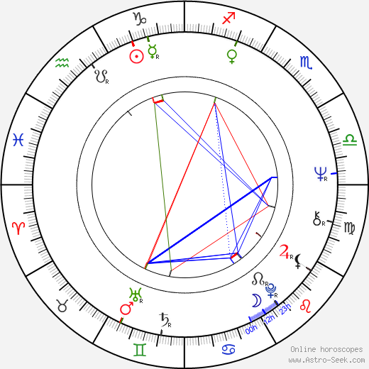 Gerd Böckmann birth chart, Gerd Böckmann astro natal horoscope, astrology