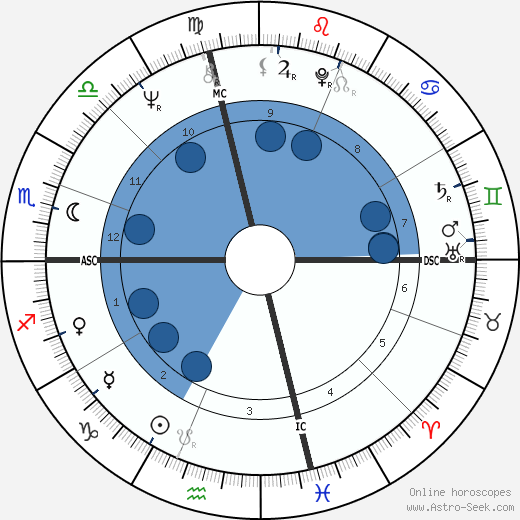 Gianni Amelio horoscope, astrology, sign, zodiac, date of birth, instagram
