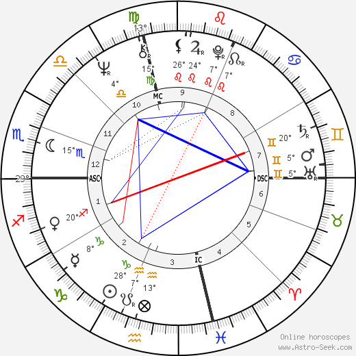 Gianni Amelio birth chart, biography, wikipedia 2023, 2024