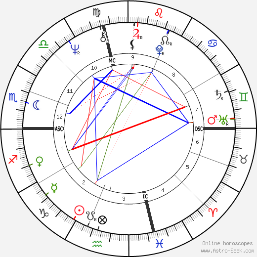 Gianni Amelio birth chart, Gianni Amelio astro natal horoscope, astrology