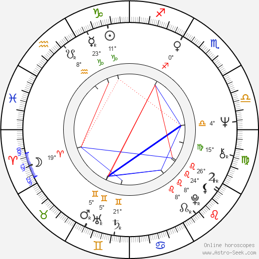 Heinz Trenczak birth chart, biography, wikipedia 2023, 2024