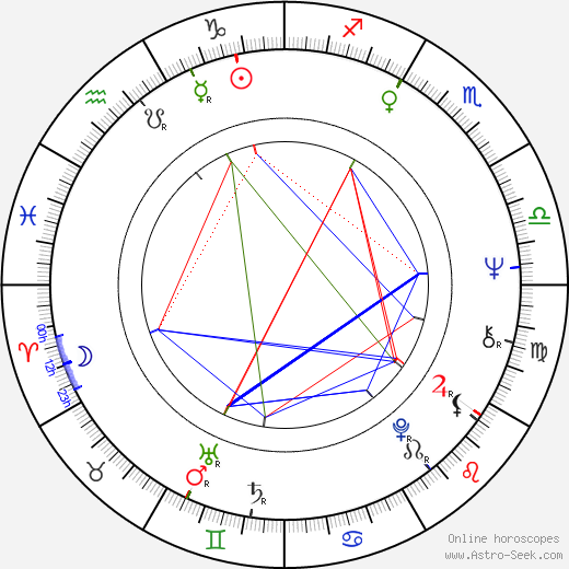 Heinz Trenczak birth chart, Heinz Trenczak astro natal horoscope, astrology