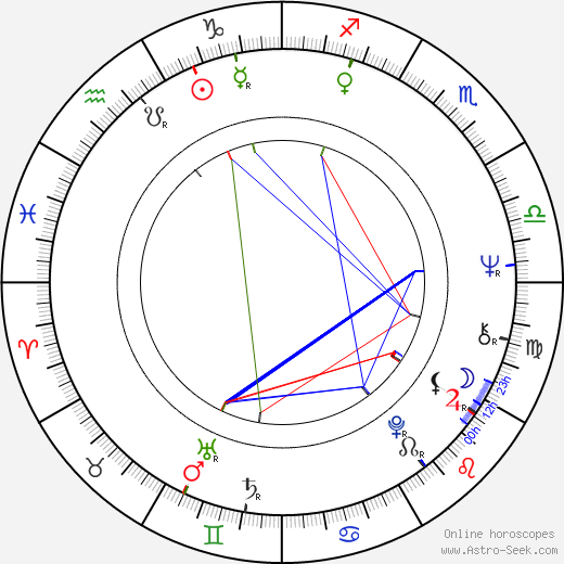 Helen Carey birth chart, Helen Carey astro natal horoscope, astrology