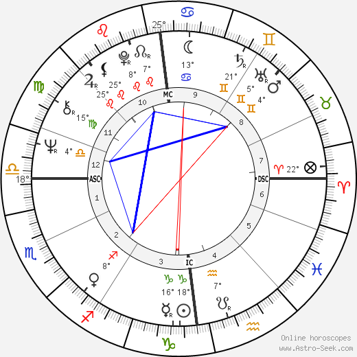 Helle Ryslinge birth chart, biography, wikipedia 2024, 2025