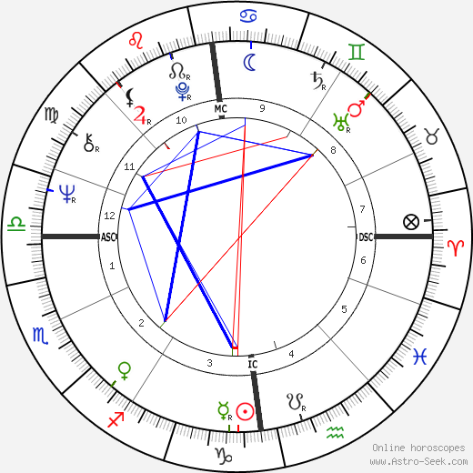 Helle Ryslinge birth chart, Helle Ryslinge astro natal horoscope, astrology