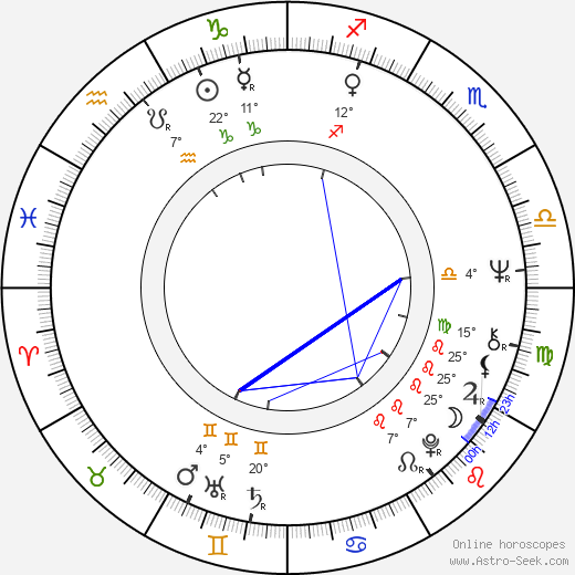 Helmut Swiczinsky birth chart, biography, wikipedia 2023, 2024