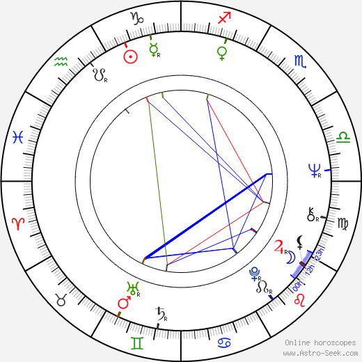 Helmut Swiczinsky birth chart, Helmut Swiczinsky astro natal horoscope, astrology