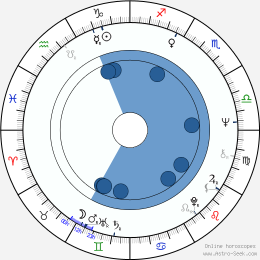 Henry Kravis wikipedia, horoscope, astrology, instagram