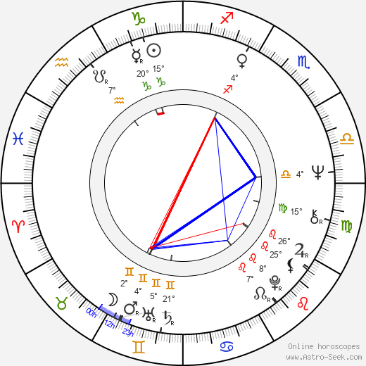 Henry Kravis birth chart, biography, wikipedia 2023, 2024