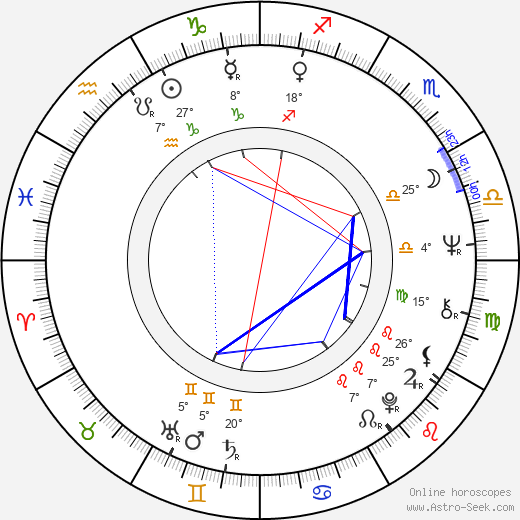 Irena Gálová birth chart, biography, wikipedia 2024, 2025