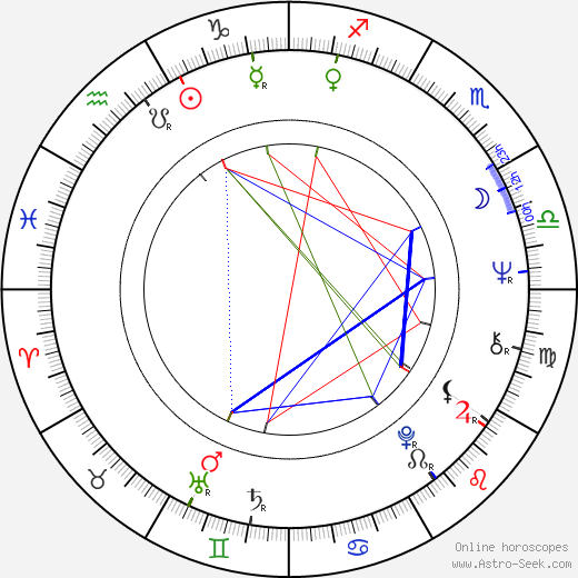 Irena Gálová birth chart, Irena Gálová astro natal horoscope, astrology