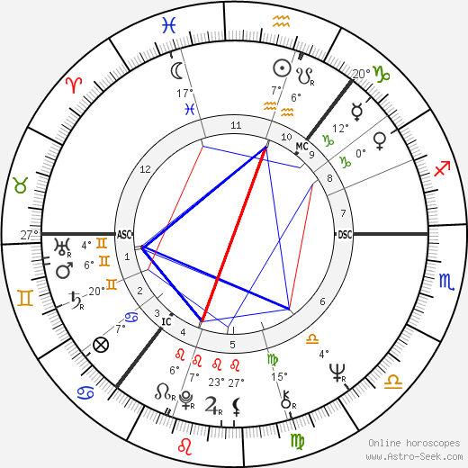 James Douglas Cran birth chart, biography, wikipedia 2023, 2024