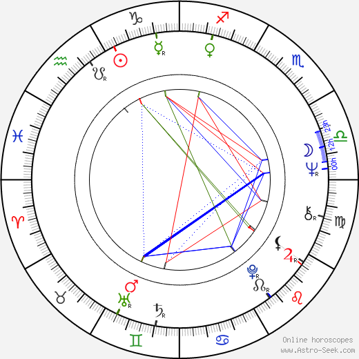 Jan Guillou birth chart, Jan Guillou astro natal horoscope, astrology
