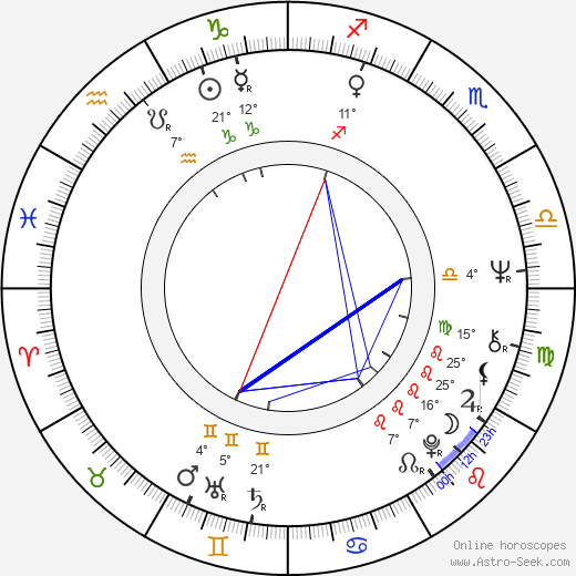 Jay Cocks birth chart, biography, wikipedia 2024, 2025