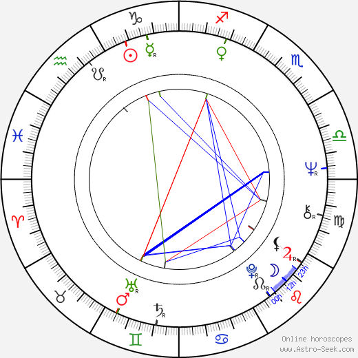 Jay Cocks birth chart, Jay Cocks astro natal horoscope, astrology