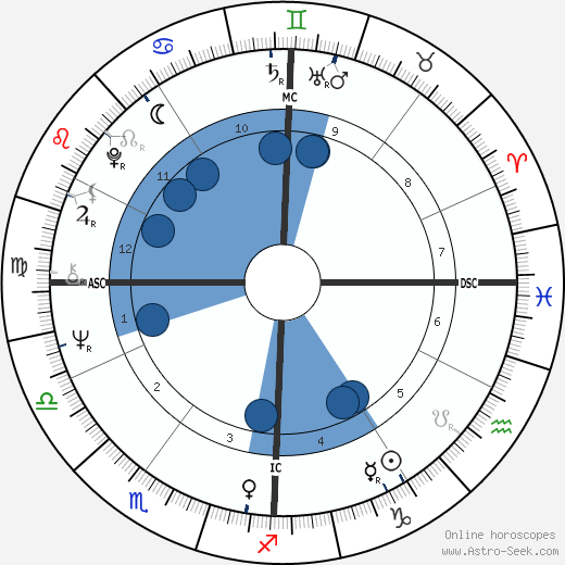 Jean-Claude Jitrois wikipedia, biography, birth chart, instagram Jean-Claude Jitrois wikipedia, horoscope, astrology, instagram