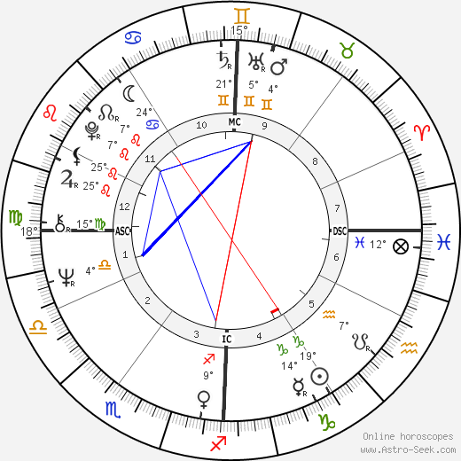 Jean-Claude Jitrois birth chart, biography, wikipedia 2022, 2023