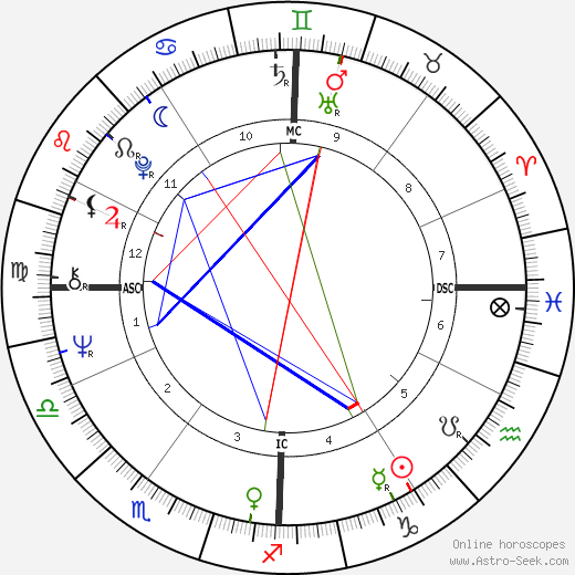 Jean-Claude Jitrois birth chart, Jean-Claude Jitrois astro natal horoscope, astrology
