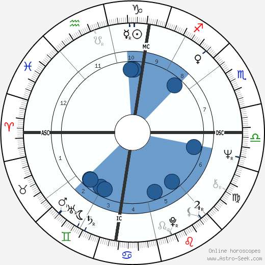 Jim Bohannon wikipedia, horoscope, astrology, instagram