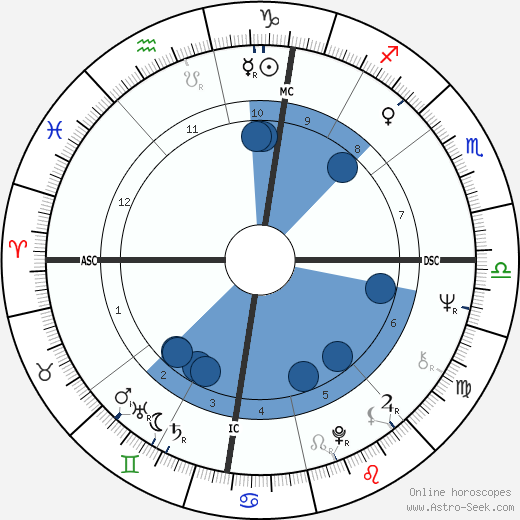 Jim Bohannon wikipedia, biography, birth chart, instagram Jim Bohannon wikipedia, horoscope, astrology, instagram