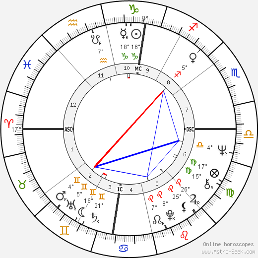 Jim Bohannon birth chart, biography, wikipedia 2024, 2025
